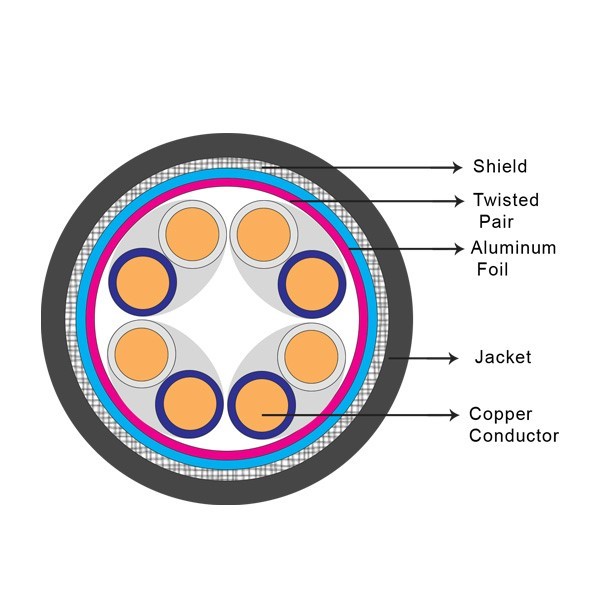 کابل شبکه کی نت پلاس مدل Cat5e SFTP به طول 305 متر