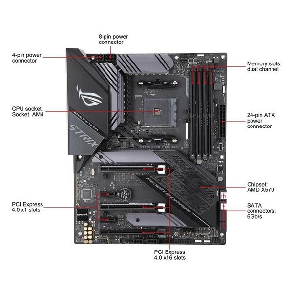 مادربرد ایسوس مدل ROG Strix X570 F Gaming AM4
