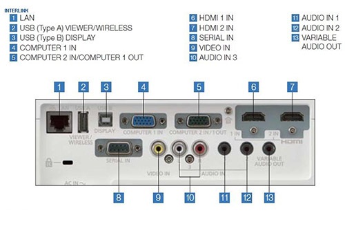 ویدئو پروژکتور پاناسونیک PANASONIC PT-VX430